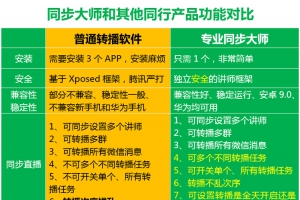 微商实用小工具—微信群转播小助手转播软件小助手